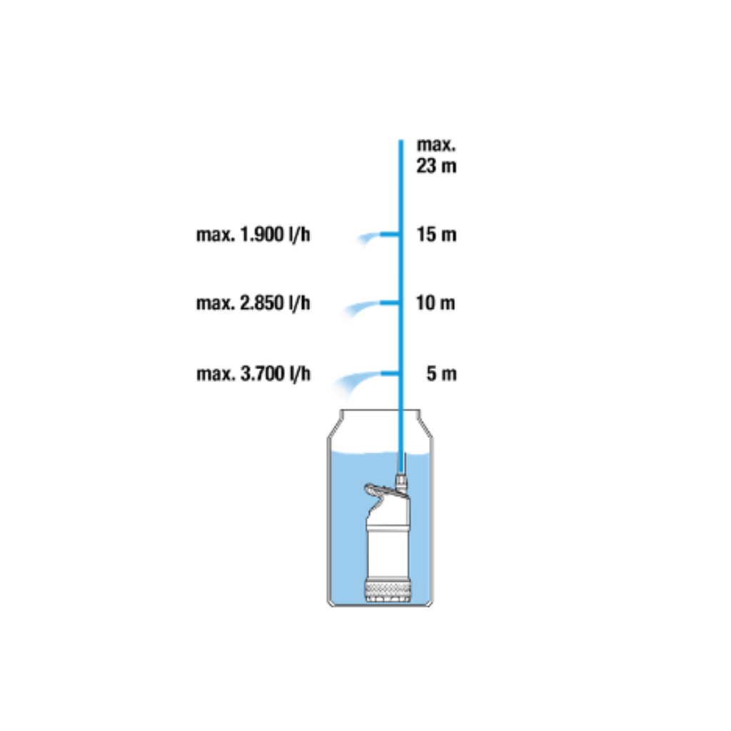 Regenton pomp op 220V